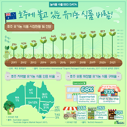 호주에 불고 있는 유기농 식품 바람!